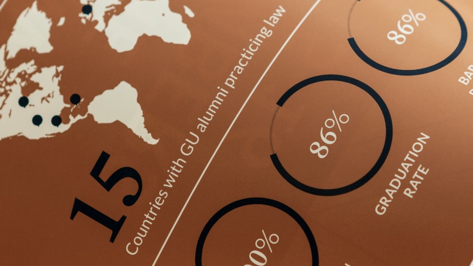 Gonzaga University School of Law - infographic